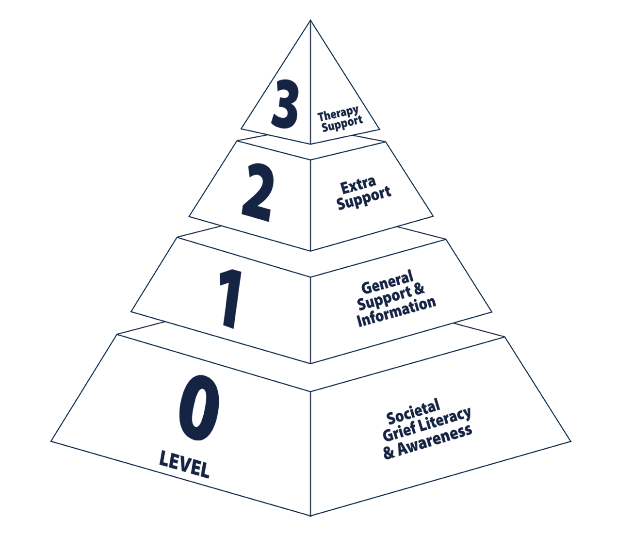 Pyramide blaa outline 2022 06 20